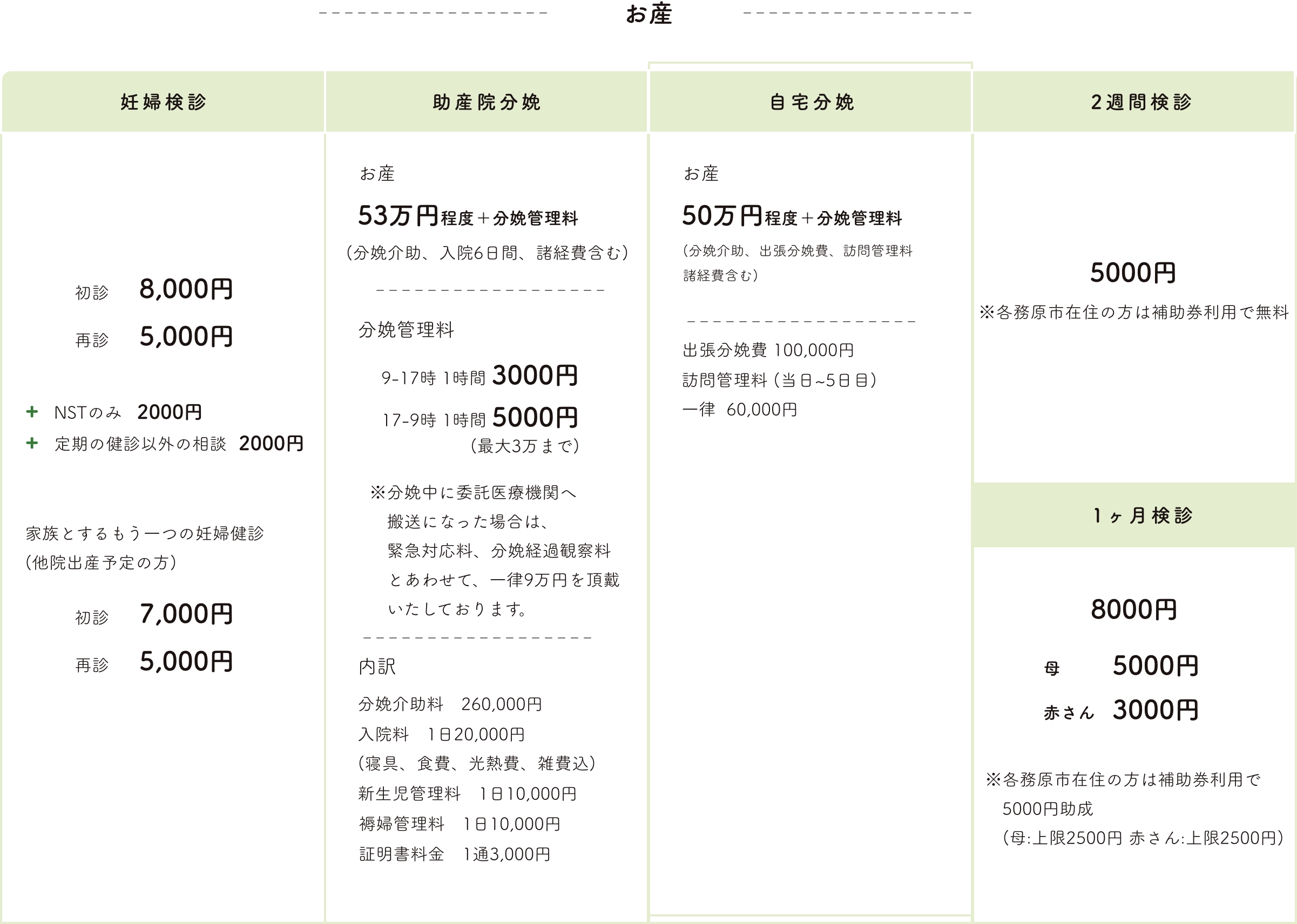 お産料金表